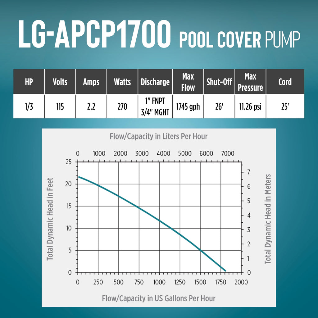 Little Giant Select Series LG-APCP1700 1/3 HP, 1745 GPH, Automatic, Submersible, Swimming Pool Cover Pump with 25-Ft. Cord, Dark Blue, 14942691