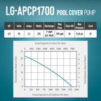 Little Giant Select Series LG-APCP1700 1/3 HP, 1745 GPH, Automatic, Submersible, Swimming Pool Cover Pump with 25-Ft. Cord, Dark Blue, 14942691