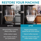 IMPRESA Coffee Machine Descaler, 2-Pack (1-Year Supply) Universal Descaling