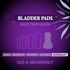 Medline FitRight Overnight Bladder Control Pads, Maximum Absorbency, Nighttime Incontinence Protection, 8.5 x 16, 24 Count per Bag (1 Bag)