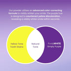 PurelyWHITE Deluxe Simply Purple Bleach Powder, Hides Stains, Does Not Produce Sensitivity; Bleaching Powder, Suitable for Enamel Stains of Coffee, Tea, Food, Wine and Tobacco, 1