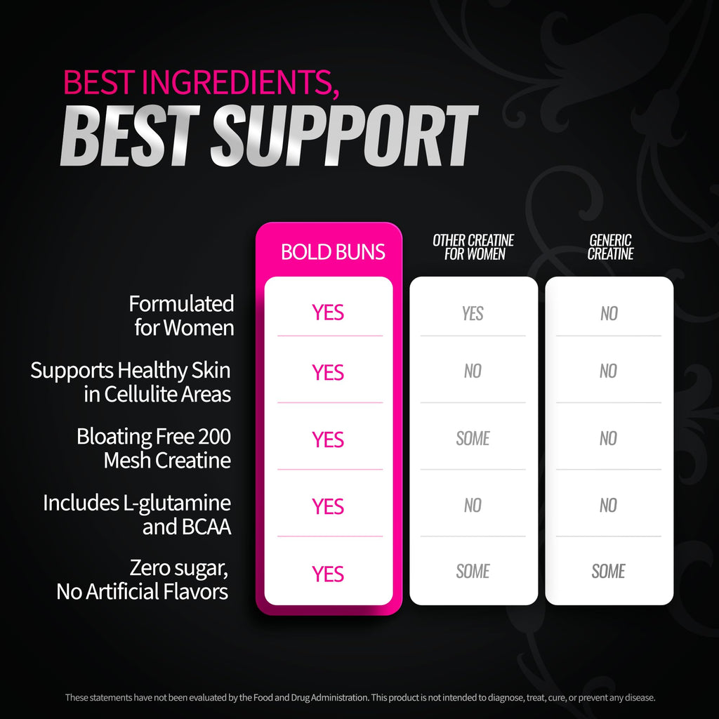 Bold Buns Creatine for Women – Supplement with Collagen & BCAA – Supports Muscle Development, Post-Workout Recovery, Skin Elasticity, Healthy Hair & Nail (30 Servings, Pink Lemonade)