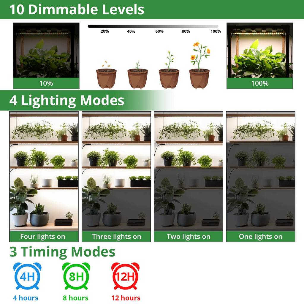 TONYFUL Grow Lights for Indoor Plants, 40W LEDs Plant Lights for Indoor Growing, 360 LEDs Full Spectrum Grow Lights for Seed Starting, Led Grow Light with 3/9/12H Timer,10 Dimmable Levels (4pcs)