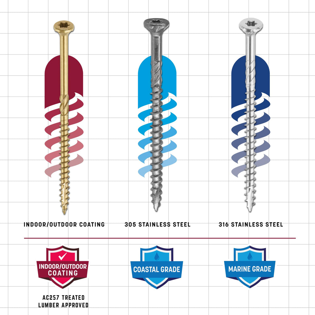 GRK Fasteners R4™ #9 x 2-1/2 Inch, Multi-Purpose Framing Screws, 575 PCS, Rust Resistant Climatek™ Coating, Outdoor Fencing and Deck Screws, Fast Bite Tip, Star Drive Recess, T-25 Bit Included, Gold