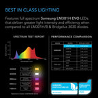 AC Infinity IONFRAME EVO6, Samsung LM301H EVO Bar LED Grow Light 4x4