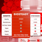 (2 Pack) Biosteady Blood Optimizer Capsules, Official Bio Steady Pills with All Natural Ingredients, Biosteady Advanced Health & Wellness Supplement with Maximum Strength Multivitamins (120 Capsules)