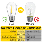 Meconard 36 Pack S14 LED Bulbs for Outdoor String Lights, Shatterproof Replacement Edison Bulbs for Patio String Lights Outdoor Waterproof, Warm White 2200K, Non-Dimmable, E26 Standard Base