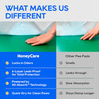Honey Care All-Absorb, Small 17.5" x 23.5", 120 Count, Dog and Puppy Training Pads, Ultra Absorbent and Odor Eliminating, Leak-Proof 5-Layer Potty Training Pads with Quick-Dry Surface, Blue, A05