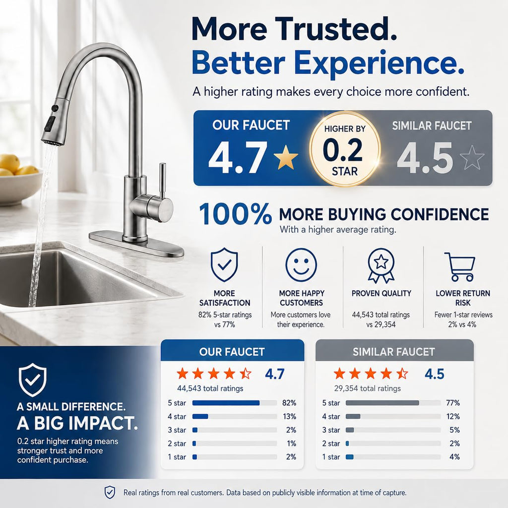 WEWE High-Arc Pull-Down Kitchen Faucet, Brushed Nickel, 3-Mode Sprayer