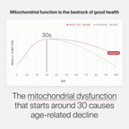 Timeline Mitopure Urolithin A Supplement - Clinically Proven Support for Healthy Aging and Cellular Renewal - Mitoceutical for Muscle Strength and Longevity - 60 Softgels