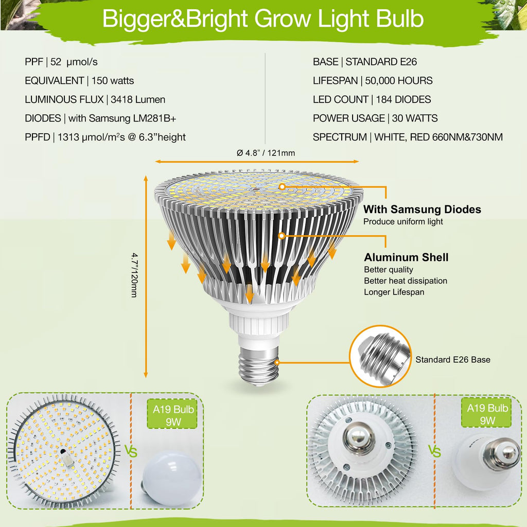 Lonwon Grow Light Bulb, Plant Light Bulb, E26 Grow Bulb Full Spectrum
