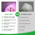 LED Plant Grow Light, Suitable for Indoor Plants, Full Spectrum Clip on Plant Growing Light with Red, Blue, Yellow Beads, 10 Brightness Levels, 3 Light Modes, 3/9/12H Auto Timer, 3 Head
