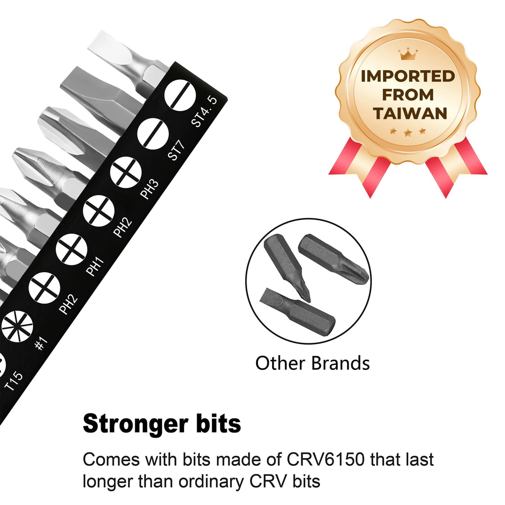 MULWARK 11pc Right Angle Screwdriver 1/4 Mini Ratchet Wrench Close Quarters Pocket Screwdriver Set with High Torque & Low Profile- EDC Tool with 90 Degree Mini Offset Reversible Drive Handle