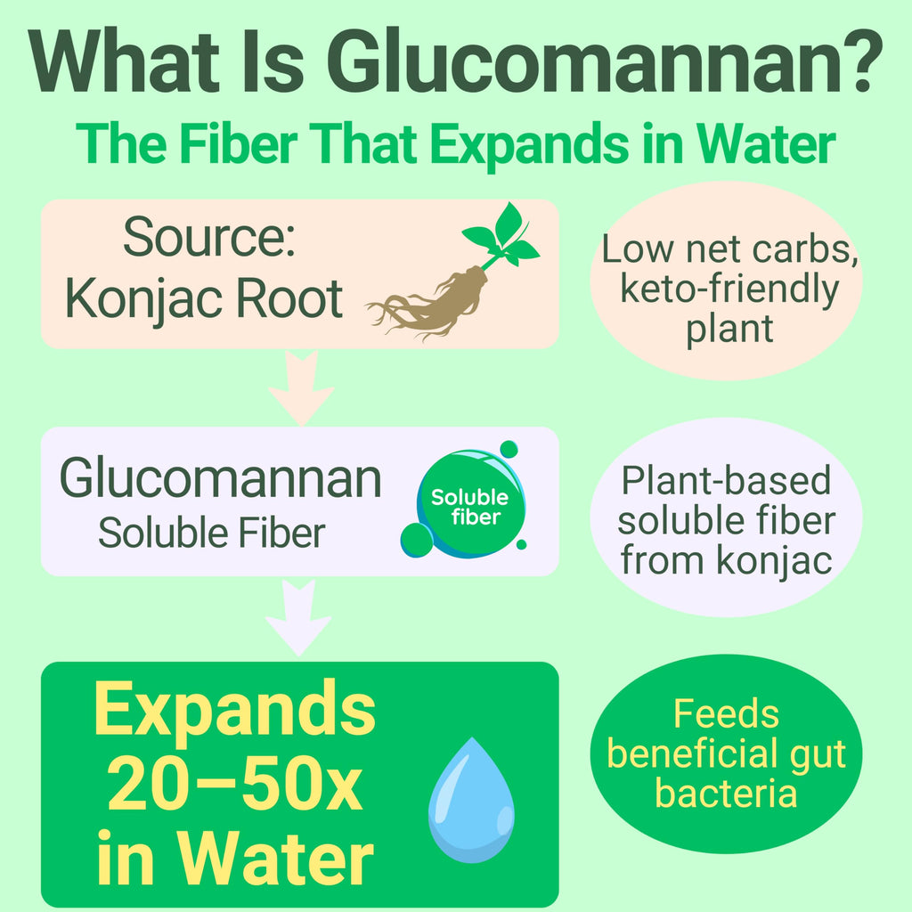 High-Fiber Keto Snacks, Healthy Snack for Adults, Chromium Picolinate Seamoss ACV Gummies, Gluten Free No Sugar Low Calorie & Carb Prebiotic Fiber Gummy Snack Candy, Apple Cider Vinegar Irish Sea Moss