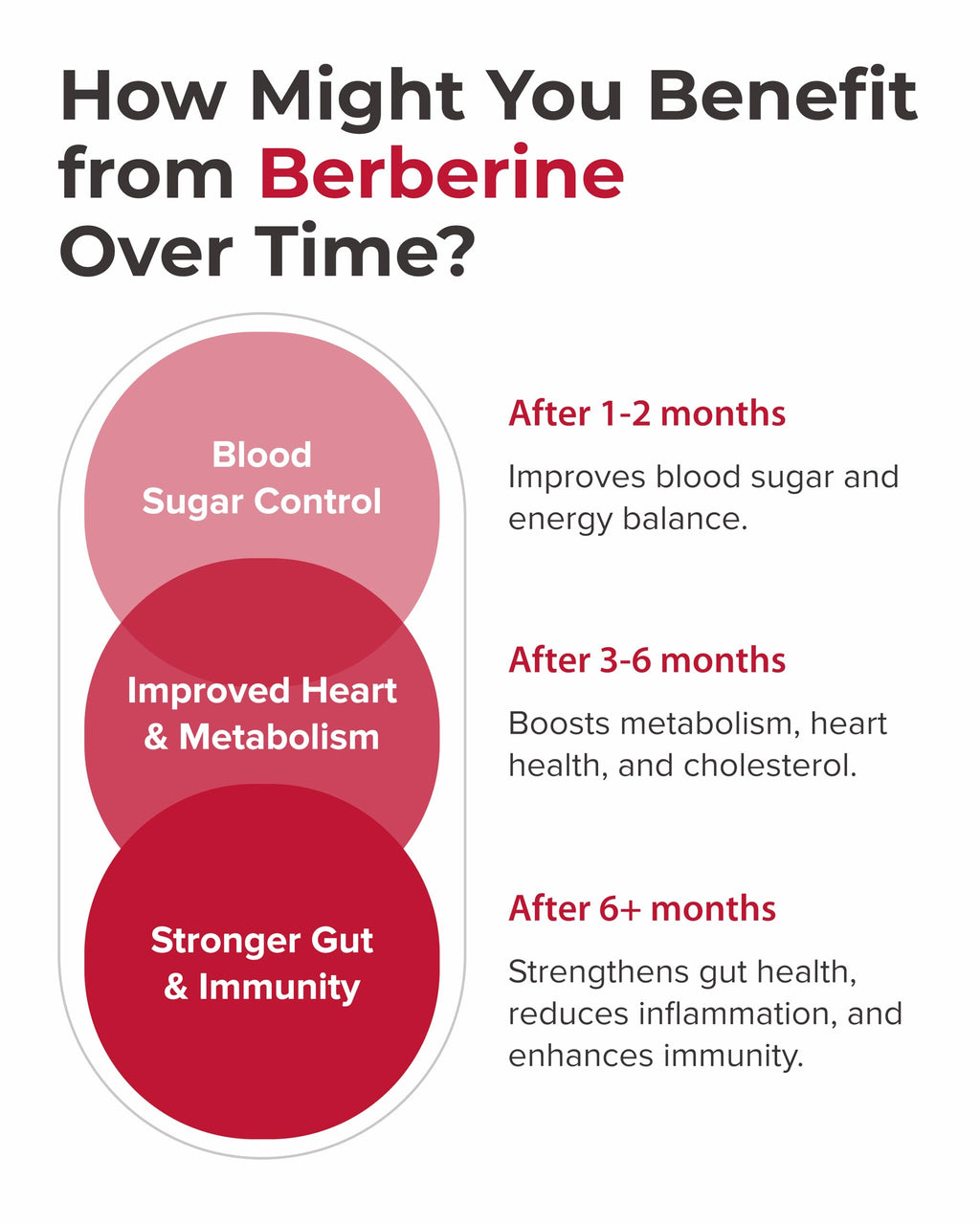 PURECRAFT Berberine Supplement 1000mg - Bioavailable Berberine Phytosome Supplement for Metabolism Support & Circulatory Wellness - 7X Absorption - Non-GMO, Gluten-Free – 60 Capsules