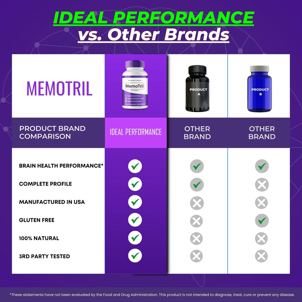 MemoTril Capsulas, Memo Tril Memory Capsules, Official Supplement for Brain Health Support - Maximum Strength, Advanced Formula Nootropic Pills, All Natural Memo Tril Capsules Reviews (2 Pack)