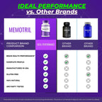 MemoTril Capsulas, Memo Tril Memory Capsules, Official Supplement for Brain Health Support - Maximum Strength, Advanced Formula Nootropic Pills, All Natural Memo Tril Capsules Reviews (2 Pack)