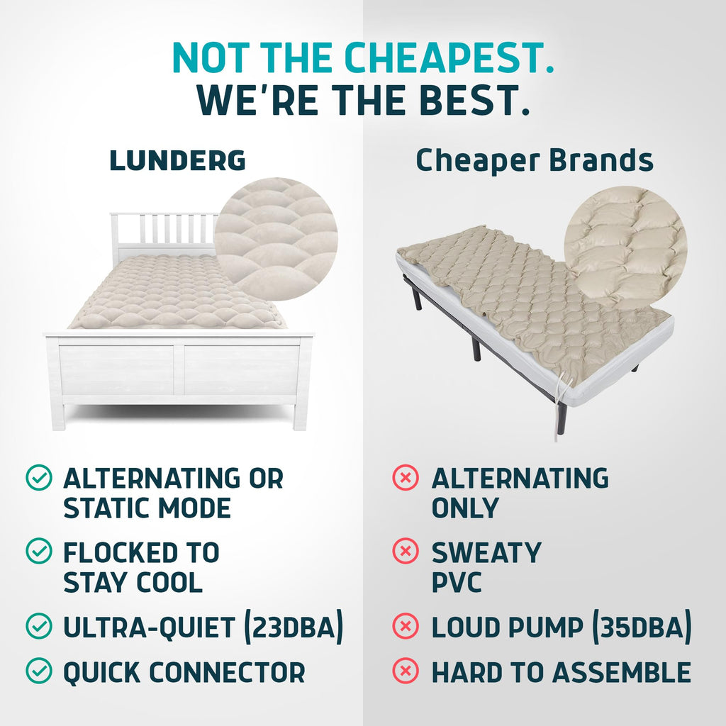 Lunderg Alternating Air Pressure Mattress Pad with Static Mode & Flocking - Comfortable Bed Sore Prevention - Includes Mattress Topper for Hospital Bed or Home & Quiet Pump - Recommended by Doctors