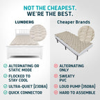 Lunderg Alternating Air Pressure Mattress Pad with Static Mode & Flocking - Comfortable Bed Sore Prevention - Includes Mattress Topper for Hospital Bed or Home & Quiet Pump - Recommended by Doctors