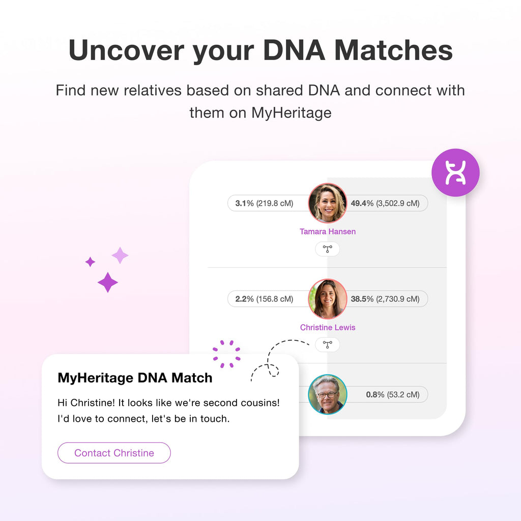 MyHeritage DNA Kit – Genetic Testing for Ethnicity, Ancestry & Family Matching | 2,114 Regions