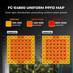 Mars Hydro FC-E4800 480W 4x4 LED Grow Light Full Spectrum Veg Bloom Flower