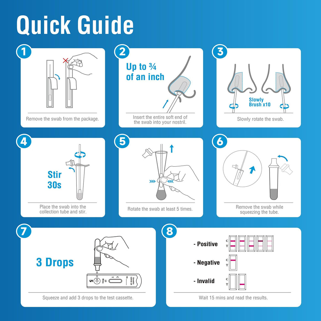 Genabio COVID-19 Antigen Rapid Self-Test Kit (270 Tests) – FDA EUA Authorized | 15 Min At-Home Results | OTC Nasal Swab | Easy Self-Test | (54 Packs, 5 Tests per Pack)