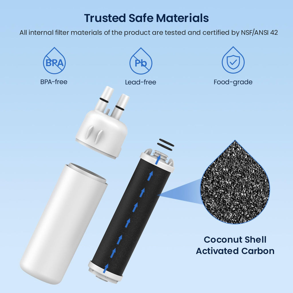 GLACIER FRESH EDR1RXD1 Refrigerator Water Filter Compatible with W10295370A, EDR1RXD1, WHR1RXD1, KAD1RXD1, Filter 1, W10295370, P4RFWB, P8RFWB2L, 46-9930, 46-9081 Refrigerator Water Filter,3 Pack