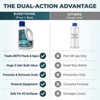 Stain and Scale Control for Hot Tub, Pool Stain Remover, Metal Sequestrant for Pool & Spa, Hot Tub Descaler Support, Mineral Inhibitor, 3 Liter – BubbyShine