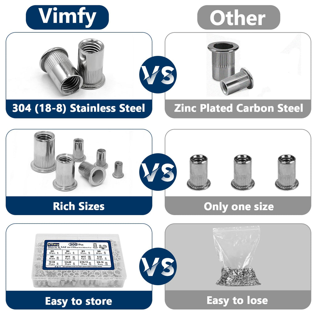 Vifmy Metric & SAE Rivet Nut Assortment Kit(300 Pcs), M3 M4 M5 M6 M8 M10 M12#8-32#10-24 1/4"-20 5/16"-18 3/8"-16 304 Stainless Steel Rivnut Set UNC Flat Head Nutsert