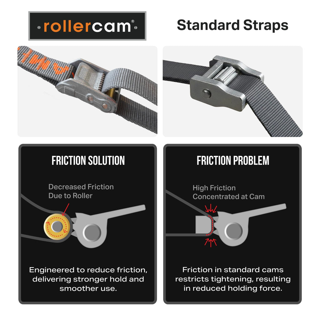 Rollercam 0.75” Tiedown Straps with Rollercam Buckle - Cam Strap Polypropylene Webbing with Triple-Bar Tack Stitching – Outdoor Gear Heavy-Duty Lashing Straps, 95 lb Load, Straight End, 2 Pack, 3 Foot