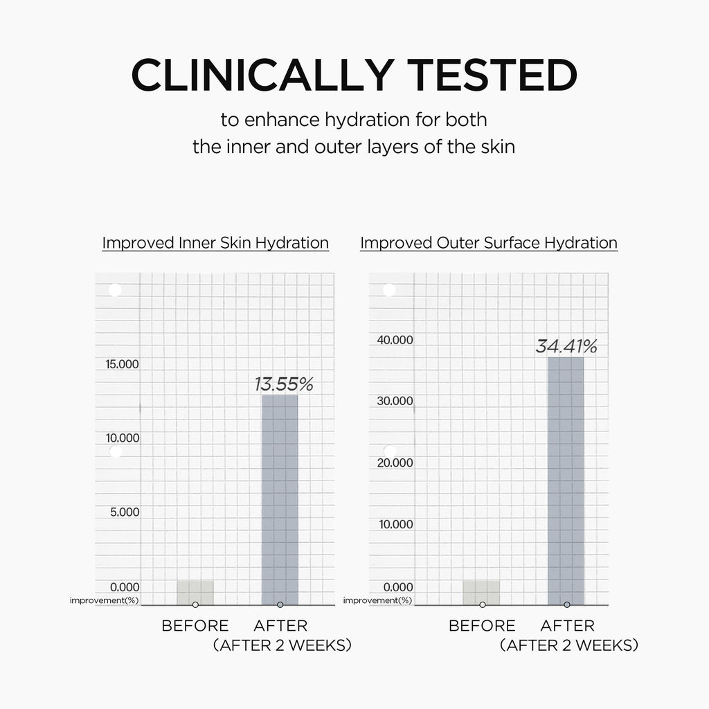 SKIN1004 Matrixyl 10% Boosting Shot Ampoule, Hyaluronic Acid Serum for Face, Facial Spicule Serum for Deep Hydration & Firming, Centella Ampoule with Panthenol, Korean Skin Care, 1.01fl.oz / 30ml