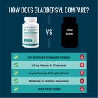 Approved Science Bladdersyl - Urinary Incontinence, Bladder Support - High Absorption - 60 Capsules - Pack of 3 - Vegan