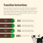 Nutrish Gentle Digestion Paté Wet Dog Food,13 oz. Can, (Rachael Ray)