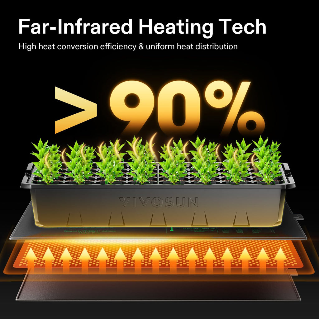 VIVOSUN 48" x 20.75" Durable Waterproof Seedling Heat Mat