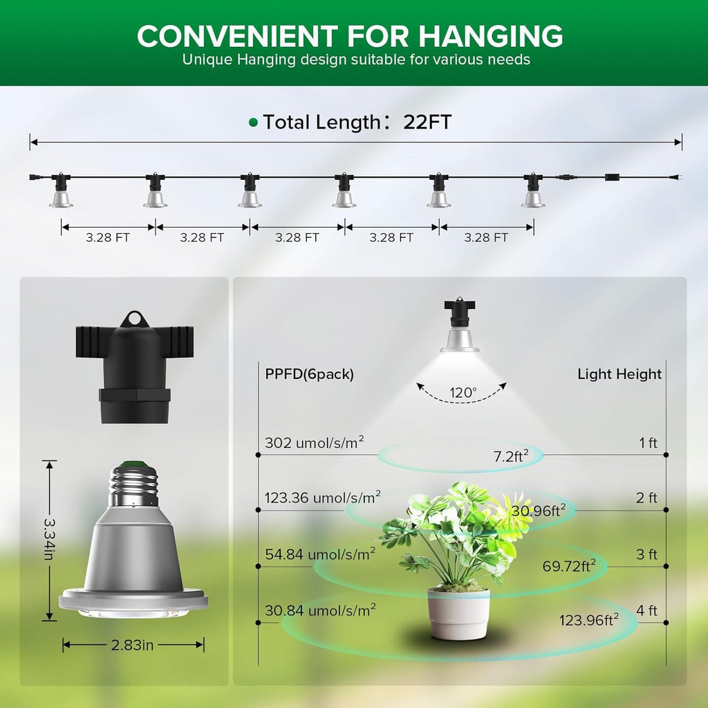 SANSI Hanging Grow Light for Indoor Outdoor Plants, 72W IP65 Waterproof