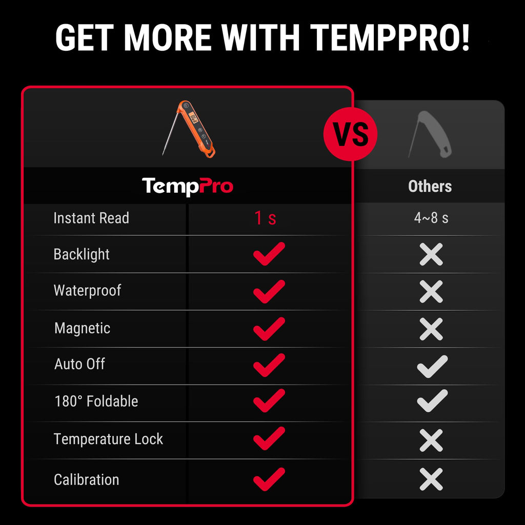 TempPro TempSwift 1 Sec Meat Thermometer Digital for Kitchen Cooking Food
