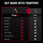 TempPro TempSwift 1 Sec Meat Thermometer Digital for Kitchen Cooking Food