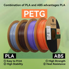 kexcelled Clear PETG Filament 1.75mm,High Light Transmittance Transparent PETG 3D Printer Filament 1kg Spool (2.2lbs), Upgrade Stronger Toughness Printing Consumables, Dimensional Accuracy +/-0.03mm