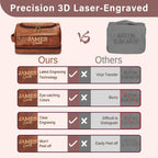 Personalized Toiletry Bag for Men, Gifts for Men, Christmas, Custom Leather Travel Shave Kit Cosmetic Hygiene Bag, Engraved Pattern Text, Ideal for Him, Dad, Groomsmen, Birthday, Anniversary, Father