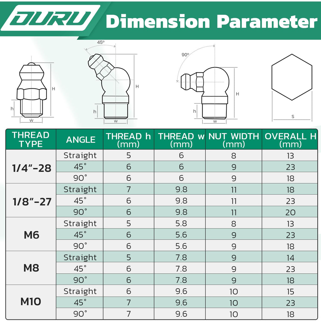 OURU 240PCS Grease Fittings Assortment Kit, SAE & Metric with Wrench Kit
