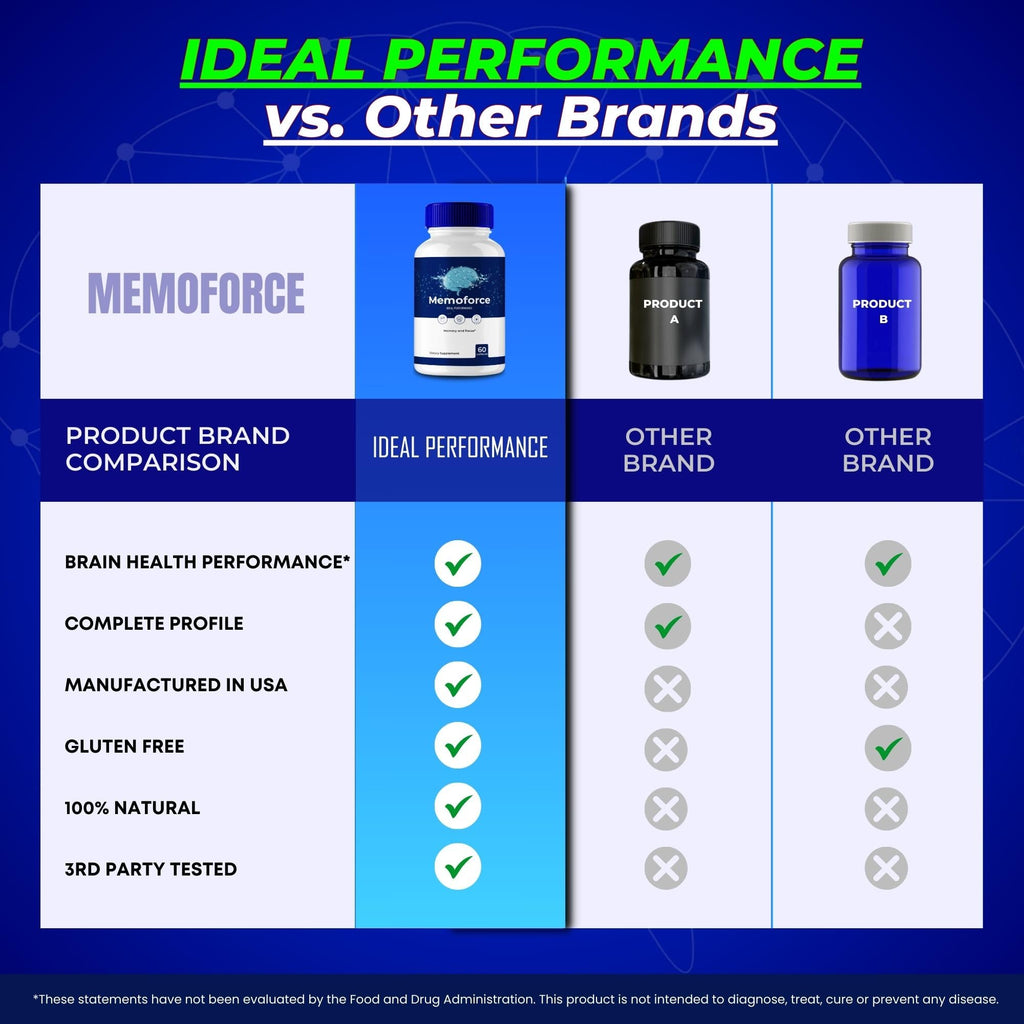 Memoforce Pills, Memoforce Supplement Capsules, Memoforce Advanced Formula, Memoforce Reviews (60 Capsules)