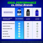 Memoforce Pills, Memoforce Supplement Capsules, Memoforce Advanced Formula, Memoforce Reviews (60 Capsules)