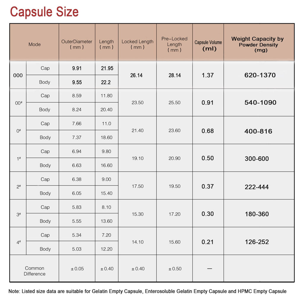 VGTPC Veggie Capsules Empty Size 00 Clear Vegan 1000 Count Empty Capsules Vegetable 00 Pill for DIY Supplement Filling