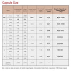 VGTPC Veggie Capsules Empty Size 00 Clear Vegan 1000 Count Empty Capsules Vegetable 00 Pill for DIY Supplement Filling