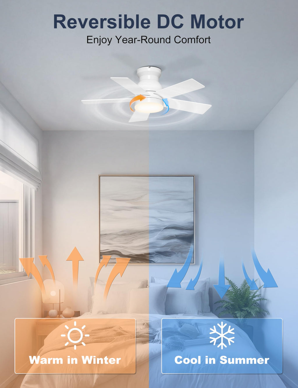 Phylluz 32'' Small Ceiling Fan with Light, Mini Low Profile Flush Mount Fan for Hallway & Closet, Quiet DC Motor, Modern Tiny Space Ceiling Fan with App/Remote Control, White