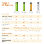 Amazon Basics 48-Pack AA Alkaline High-Performance Batteries, 1.5 Volt, 10-Year Shelf Life, Long-lasting, No Leakage