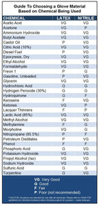 Venom Steel Industrial Nitrile Gloves, 6 mil, 2 Layer Rip Resistant, One Size Fits Most, 100 Count