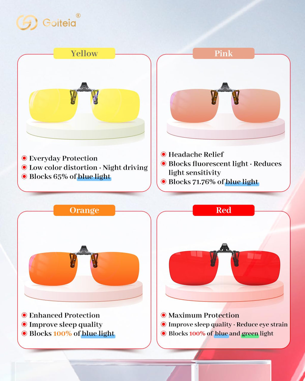 Goiteia Red Clip on Blue Light Blocking Glasses for Sleep-Block Blue & Green Light, Improve Sleep, Relieve Eye Strain and Headaches, Red Light Glasses for Screen Use