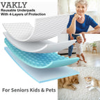 XL Washable Reusable Underpads 36"x54" Waterproof Absorbent Incontinence Bed Pad [3 Pack] Large Underpad with Heavy 4-Layer Protection for Beds Sofa and Mattress - Pads for Adults Seniors Kids & Pets
