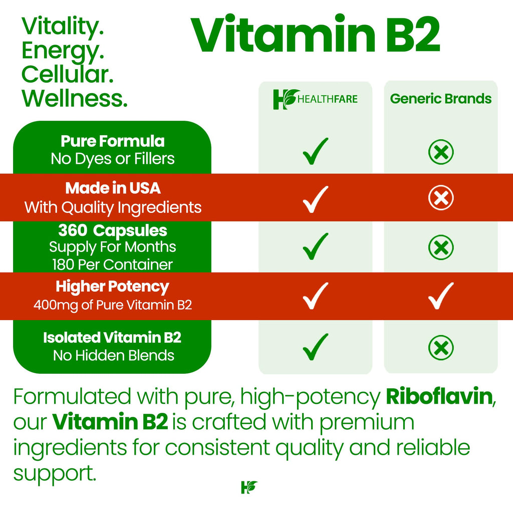 Healthfare Vitamin B2 Riboflavin 400 mg | Pack of 2 | 180 Veg Capsules Each | Supplement | Gluten-Free | Non-GMO